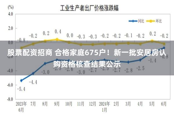股票配资招商 合格家庭675户！新一批安居房认购资格核查结果公示